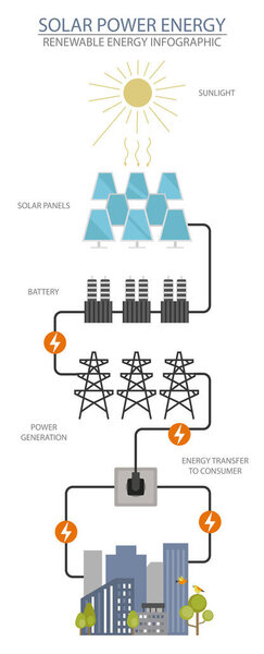 Инфографика возобновляемой энергии. Солнечная электростанция. Глобальные экологические проблемы. Векторная иллюстрация