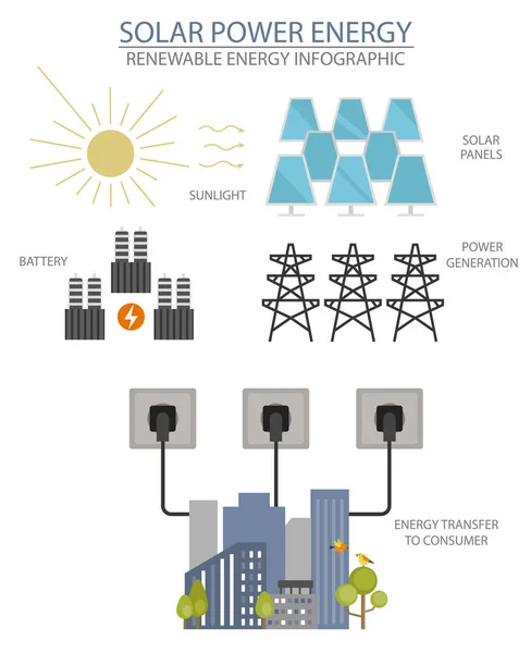 Infografica Sulle Energie Rinnovabili Centrale Solare Problemi Ambientali Globali Illustrazione — Vettoriale Stock