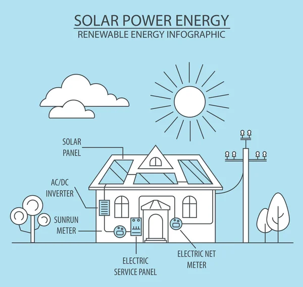 Infografik Erneuerbaren Energien Solarkraftwerk Globale Umweltprobleme Vektorillustration — Stockvektor