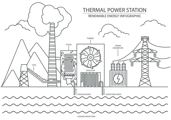 再生可能エネルギーのインフォグラフィック 火力発電所 地球環境問題 ベクターイラスト — ストックベクタ