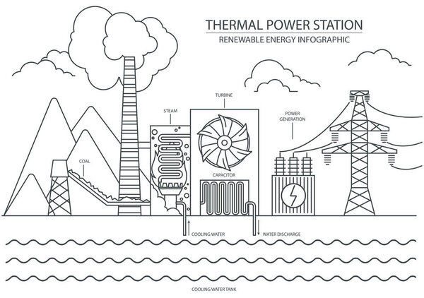 Инфографика возобновляемой энергии. Тепловая электростанция. Глобальные экологические проблемы. Векторная иллюстрация