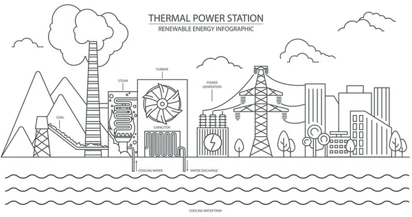 Infografie Obnovitelné Energie Tepelná Elektrárna Globální Environmentální Problémy Vektorová Ilustrace — Stockový vektor