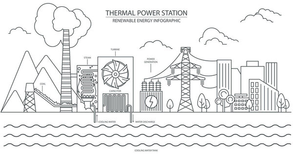 Инфографика возобновляемой энергии. Тепловая электростанция. Глобальные экологические проблемы. Векторная иллюстрация