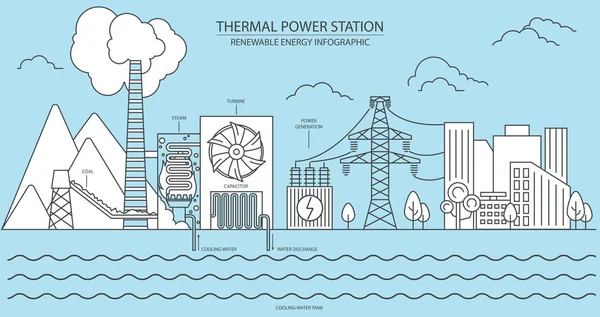 Інфографіка Відновлюваної Енергетики Теплова Електростанція Глобальні Екологічні Проблеми Векторні Ілюстрації — стоковий вектор
