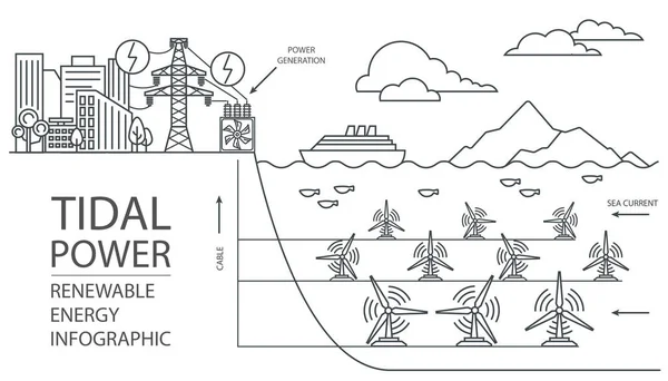 Infographie Sur Les Énergies Renouvelables Puissance Marée Problèmes Environnementaux Mondiaux — Image vectorielle