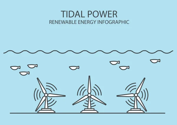 Hernieuwbare Energie Infographic Getijdenenergie Wereldwijde Milieuproblemen Vectorillustratie — Stockvector