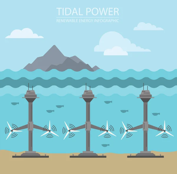 Megújuló Energia Infografika Árapály Ereje Globális Környezeti Problémák Vektorillusztráció — Stock Vector