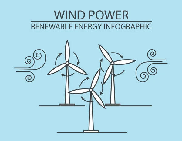 再生可能エネルギーのインフォグラフィック 風力発電所 地球環境問題 ベクターイラスト — ストックベクタ