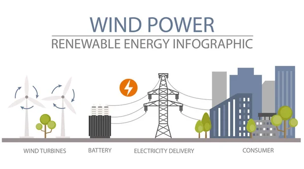 Renewable Energy Infographic Wind Power Station Global Environmental Problems Vector — Stock Vector