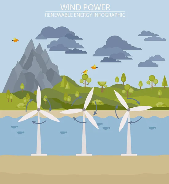 Infografie Obnovitelné Energie Větrná Elektrárna Globální Environmentální Problémy Vektorová Ilustrace — Stockový vektor