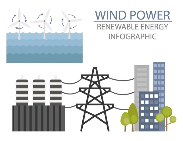 Infografie Obnovitelné Energie Větrná Elektrárna Globální Environmentální Problémy Vektorová Ilustrace — Stockový vektor