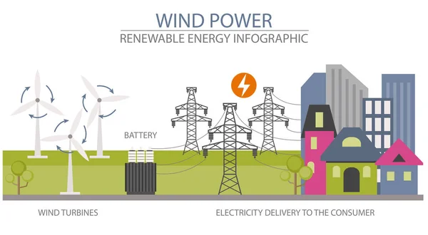 Infografía Energía Renovable Central Eólica Problemas Ambientales Globales Ilustración Vectorial — Vector de stock