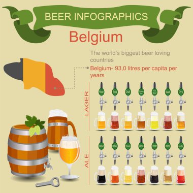 bira infographics. dünyanın en büyük bira sevgi dolu ülke - bel