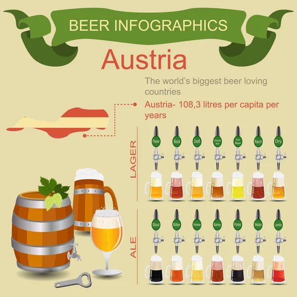 Bira infographics. dünyanın en büyük bira seven ülke - aus — Stok Vektör