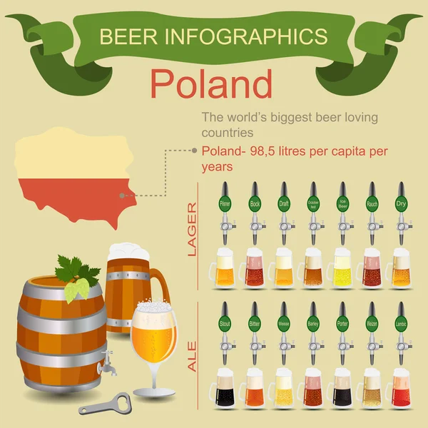 Bier infographics. werelds grootste bier liefdevolle land - pol — Stockvector