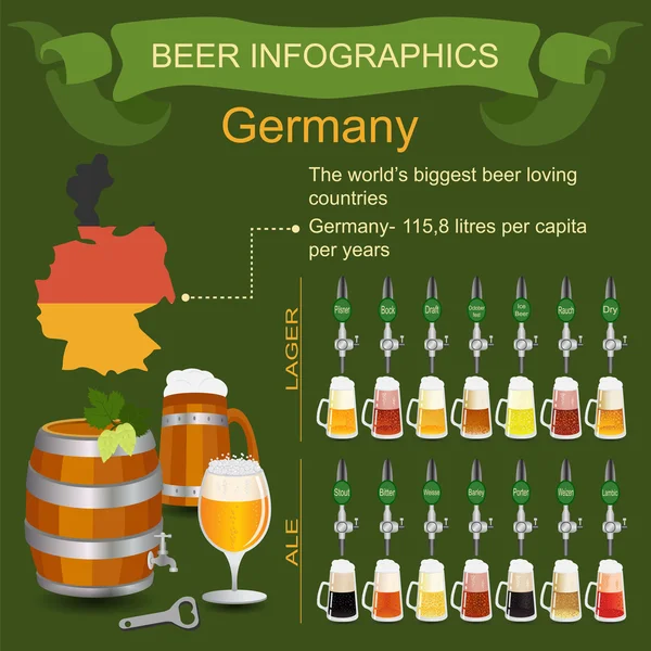 ビールのインフォ グラフィック。愛する国 - ドイツ、世界の最も大きいビール — ストックベクタ