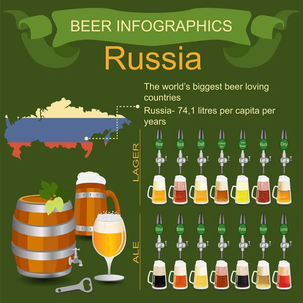 Beer infographics. The world's biggest beer loving country - Rus — Stock Vector