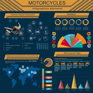 Motosiklet öğeleri, ulaşım infographics kümesi