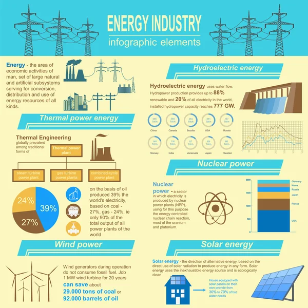 Infografía de la industria de combustibles y energía, elementos establecidos para crear — Vector de stock