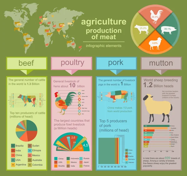 Zemědělství, chov zvířat infografiky, vektorové ilustrace — Stockový vektor