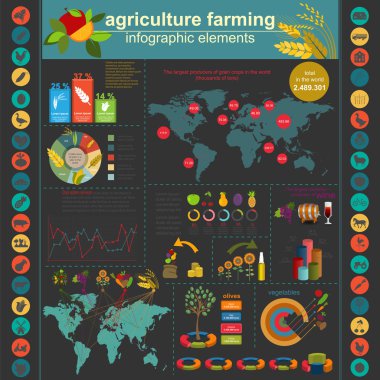 Tarım, tarım infographics