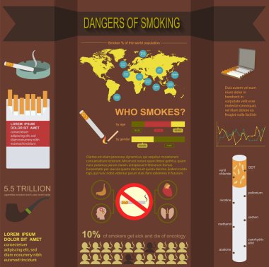 Sigara, infographics öğeleri tehlikeleri