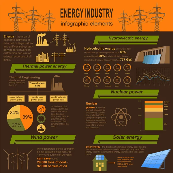 Infográfico da indústria de combustível e energia, elementos de conjunto para criar — Vetor de Stock