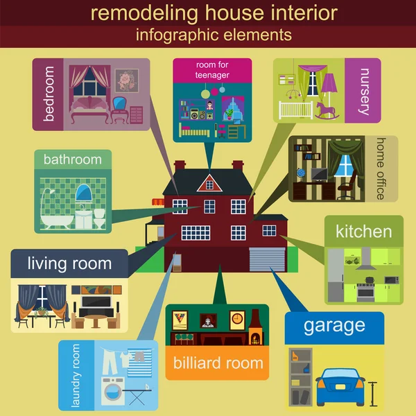 Infográfico de remodelação da casa. Definir elementos interiores para criar — Vetor de Stock