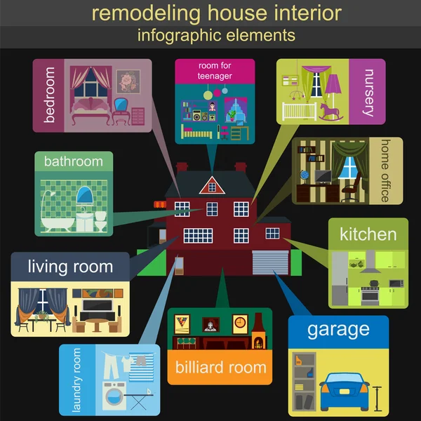 Huis remodelleert infographic. Set interieurelementen voor het maken van — Stockvector