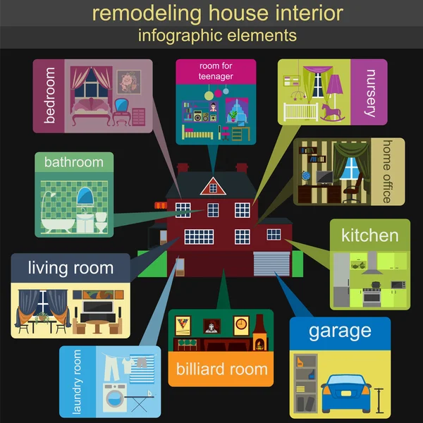 Casa de remodelación infográfica. Establecer elementos interiores para crear — Vector de stock