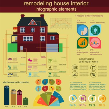 Ev remodeling Infographic. Set iç öğeleri oluşturmak için