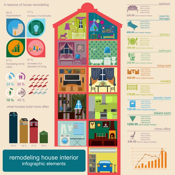 Infográfico de remodelação da casa. Definir elementos interiores para criar — Vetor de Stock