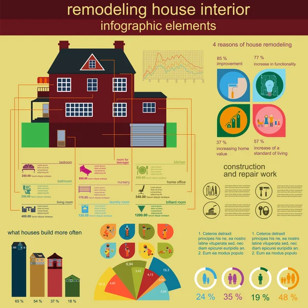 Infographie sur le remodelage des maisons. Définir les éléments intérieurs pour créer — Image vectorielle