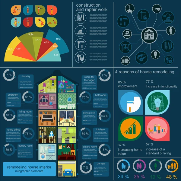 Infographie sur le remodelage des maisons. Définir les éléments intérieurs pour créer — Image vectorielle