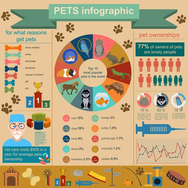 Animais domésticos elementos infográficos, cuidado, veterinário — Vetor de Stock