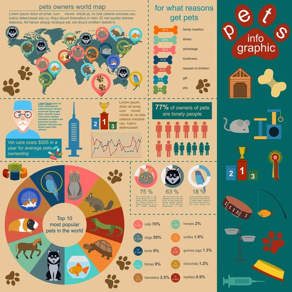 Animais domésticos elementos infográficos, cuidado, veterinário —  Vetores de Stock