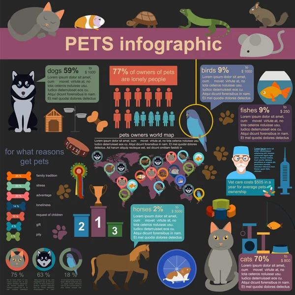 Evcil hayvanlar Infographic elemanları, helthcare, veteriner — Stok Vektör