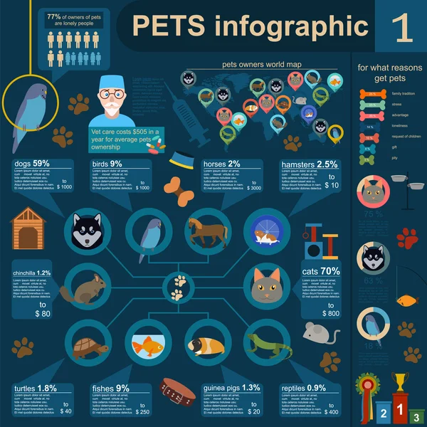 Huisdieren infographic elementen, helthcare, dierenarts — Stockvector