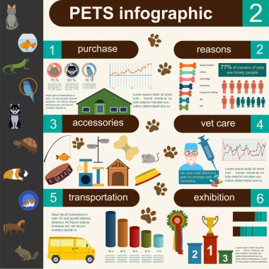 Evcil hayvanlar Infographic elemanları, helthcare, veteriner