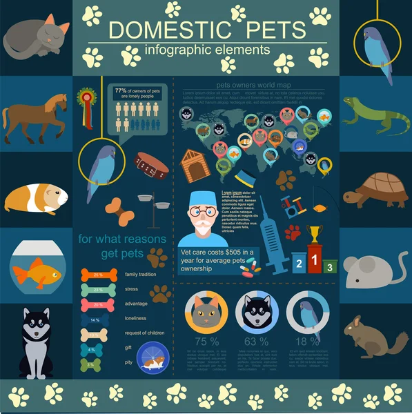 Animales domésticos elementos infográficos, helthcare, veterinario — Vector de stock