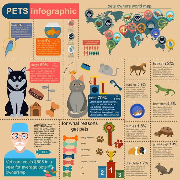 Huisdieren infographic elementen, helthcare, dierenarts — Stockvector