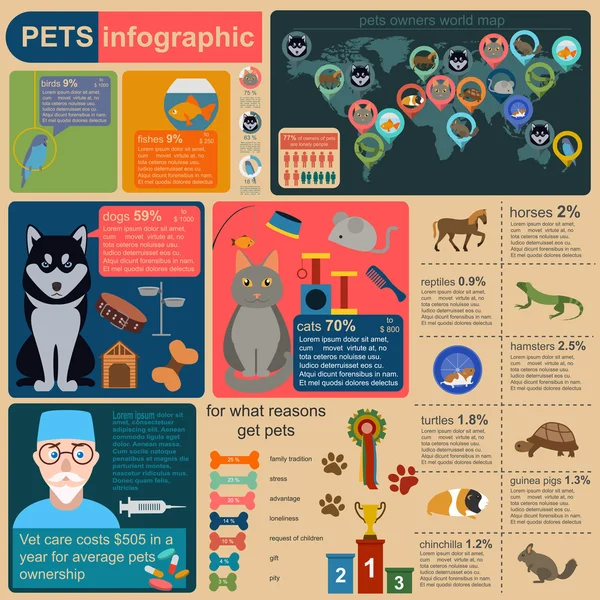 Haustiere infografische Elemente, Helmpflege, Tierarzt — Stockvektor