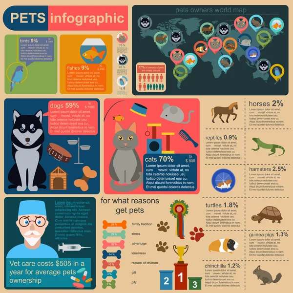 Animaux domestiques éléments infographiques, helthcare, vet — Image vectorielle