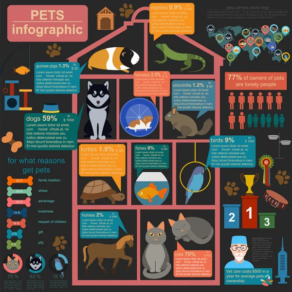 Animais domésticos elementos infográficos, cuidado, veterinário — Vetor de Stock