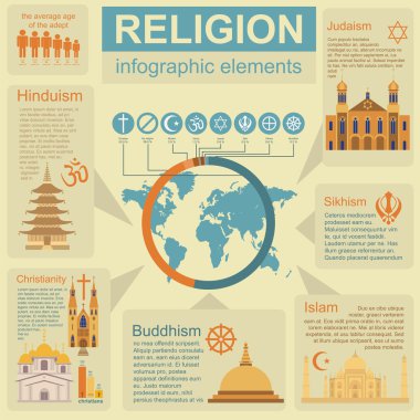 Din infographics