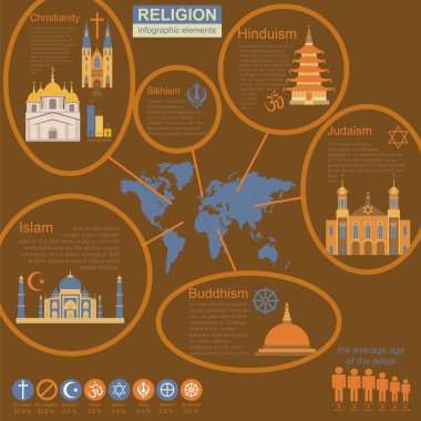 Din infographics