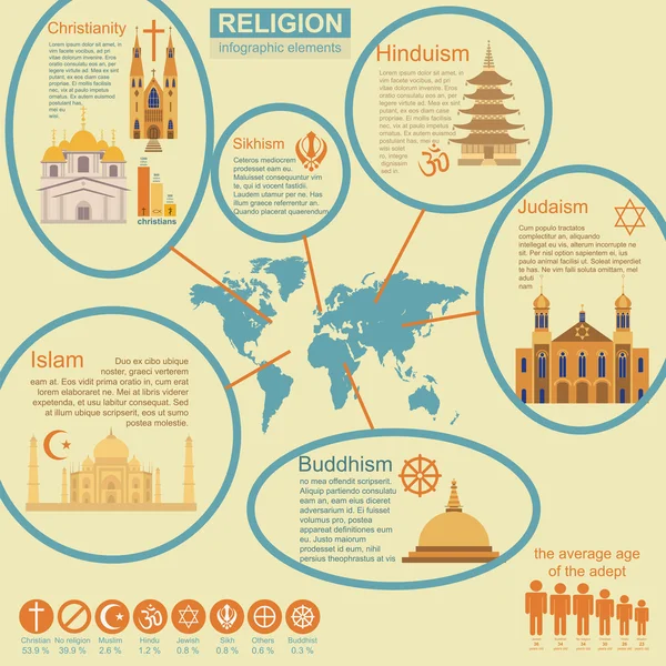 宗教インフォ グラフィック — ストックベクタ