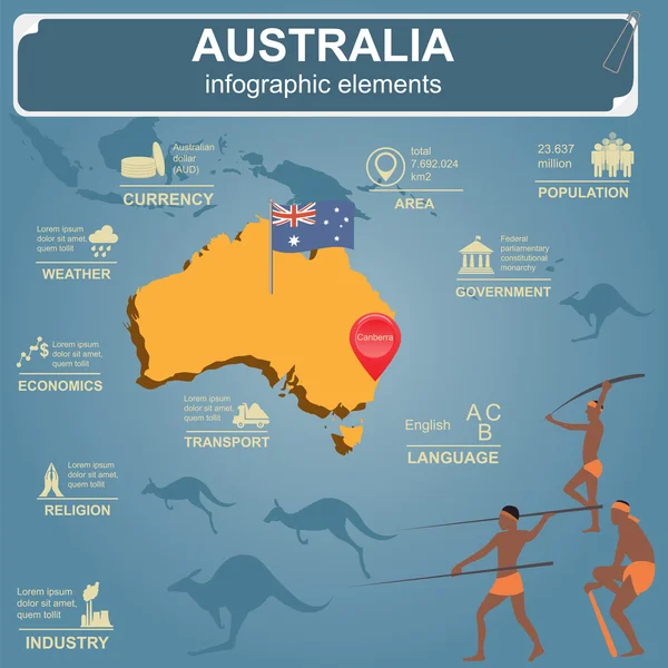 Australien infographics, statistiska uppgifter, sevärdheter — Stock vektor