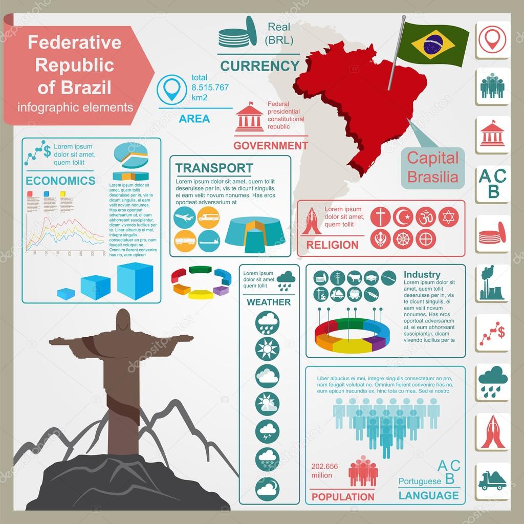 Brazil infographics, statistical data, sights