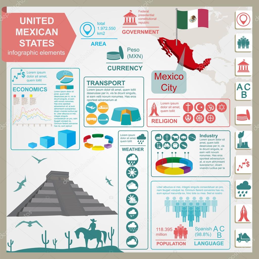 United Mexican States infographics, statistical data, sights
